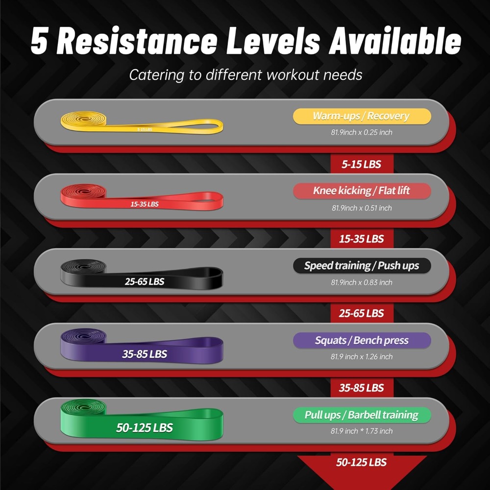 Pull Up Assistance Bands, 5-Le - Pull Up Assist Band reseña y precio